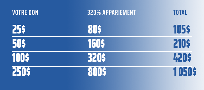 Appariement Sport Québec